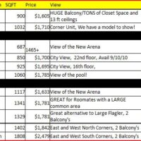 Rent at 55 West Condos - get an iPAD!